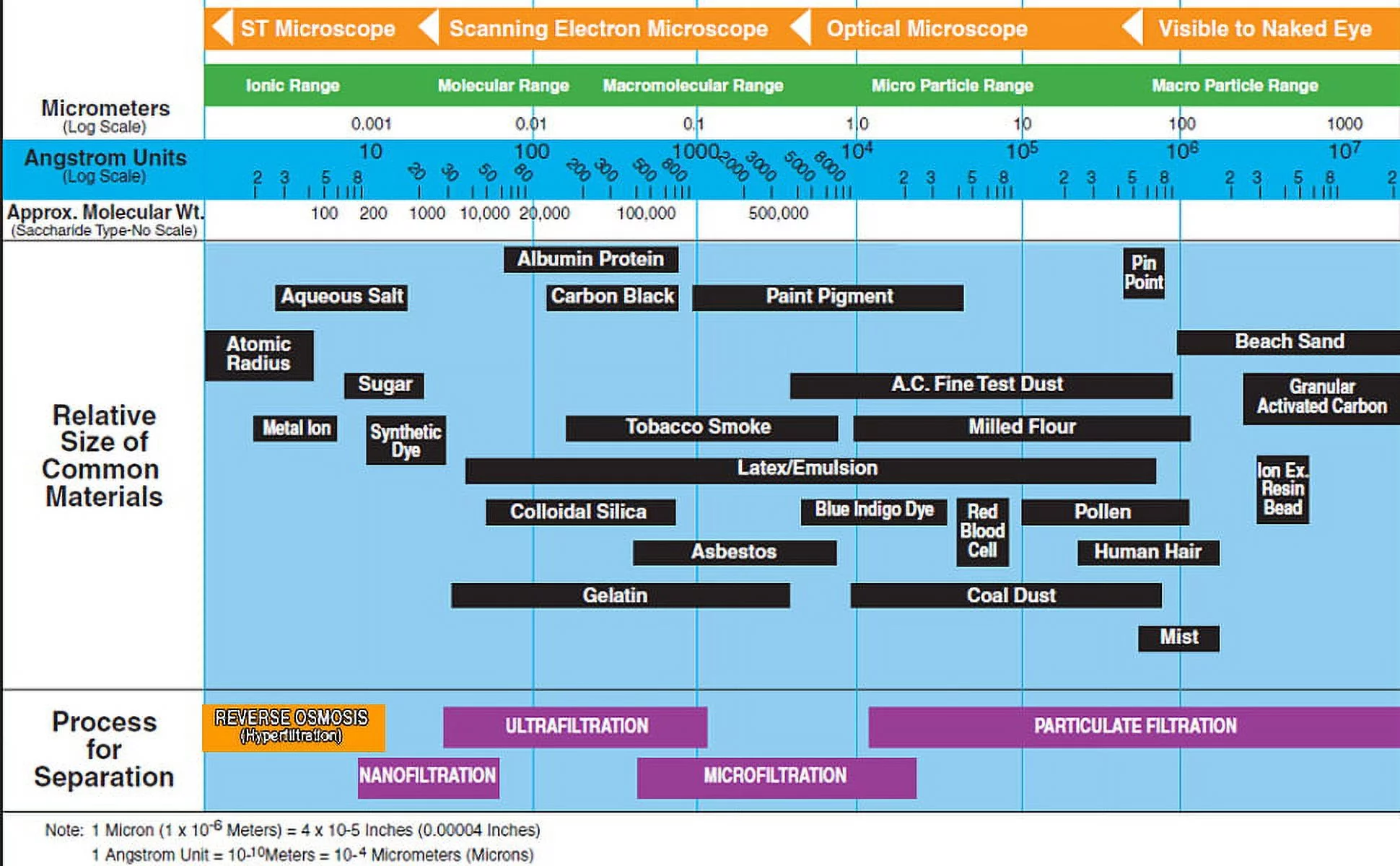 Geekpure 6-Stage Reverse Osmosis Water Filter System with Alkaline pH+ Remineralization Filter-75 GPD