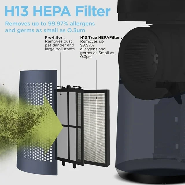 Midea Replacement HEPA Filter, 2-Pack, Compatible Models AMS150-PB, MSF42B9ASV and MSF15AH6LB, Part #FQ150CJ-2