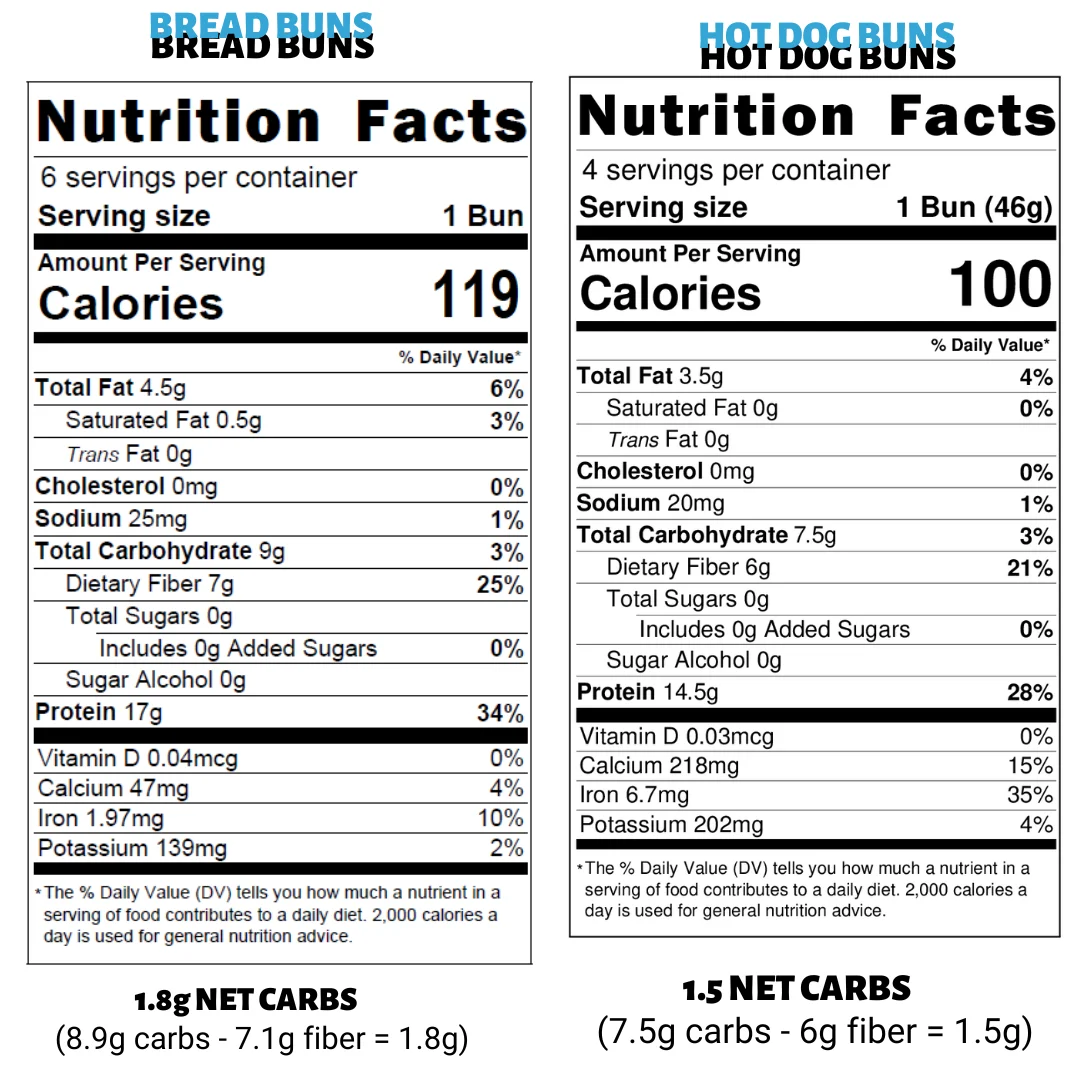 Combo Pack - 2 Bags of UnbelievaBuns + 2 Bag of Hot Dog Buns