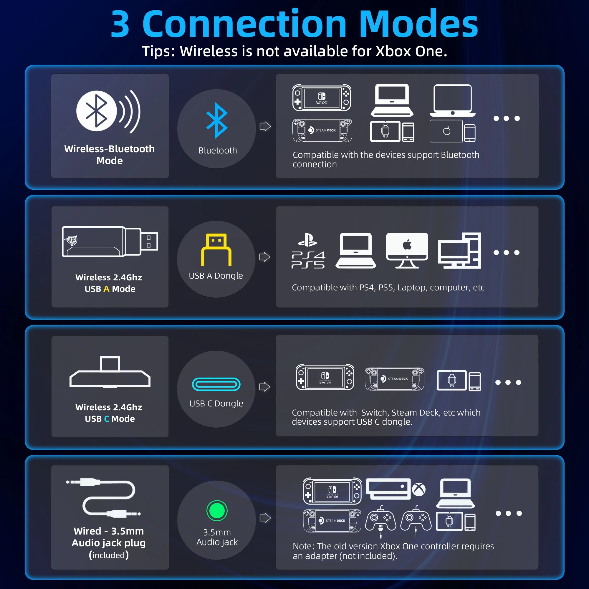 QUCOPRE Wireless PC Gaming Headset with Detachable Microphone for Desktop PS5 PS4 Switch Video Game Laptop PlayStation, 2.4G Bluetooth Over Ear Headphones with RGB Light, 3 Connection Modes