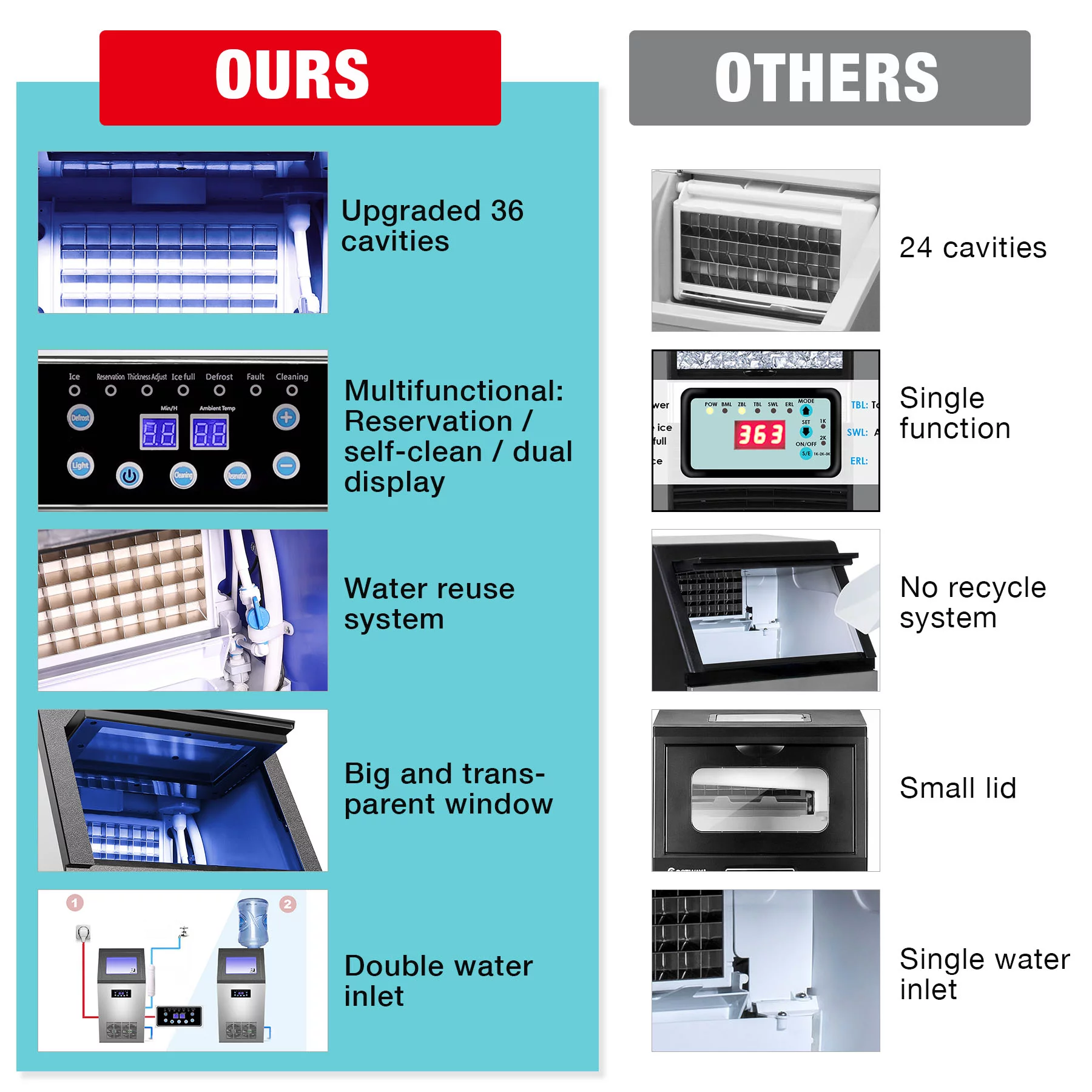 Built-in Portable Auto Commercial Ice Maker for Restaurant Bar 130lb/24H 4x9pcs