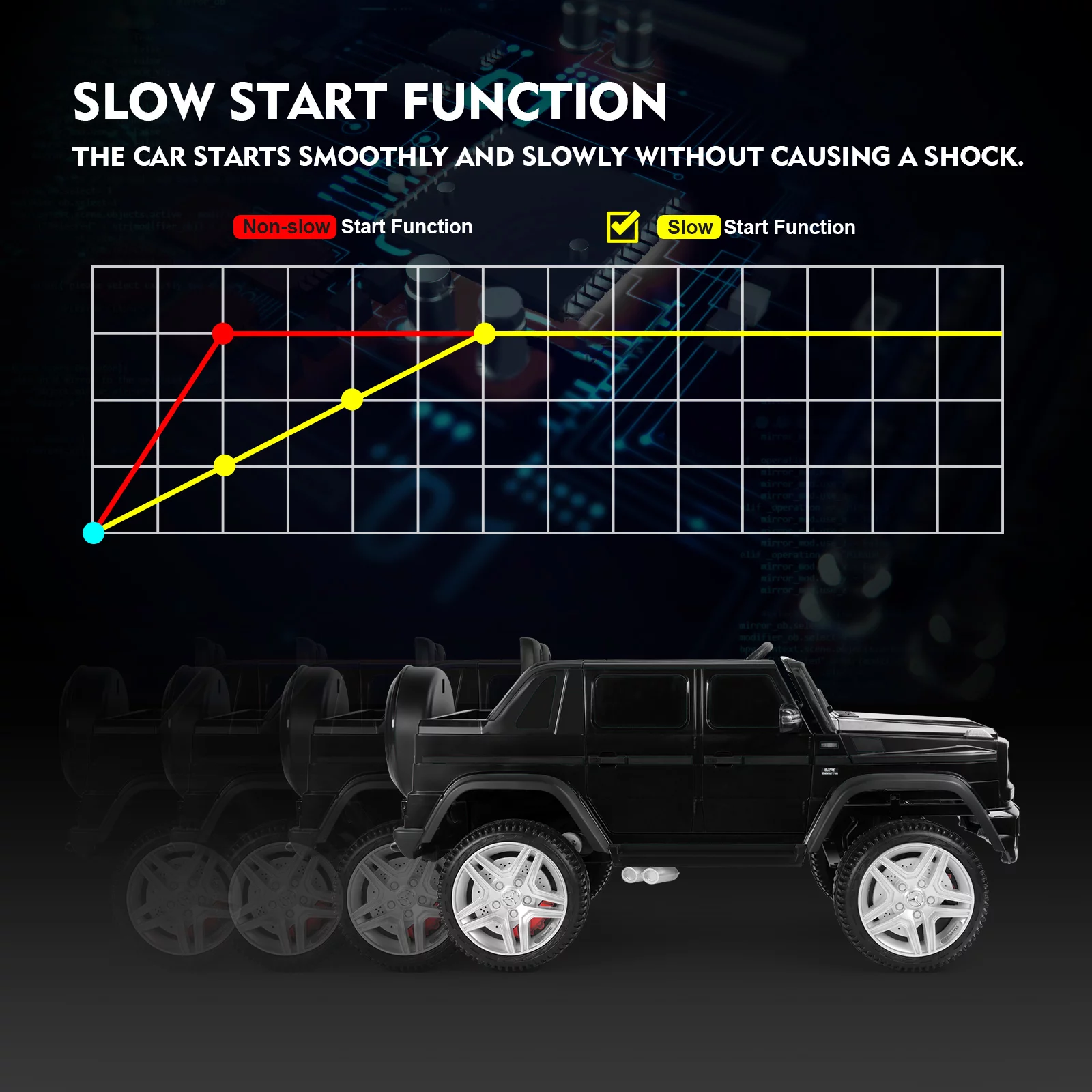 JOYLDIAS 12V Kids Ride on Car 3 Speeds Licensed Mercedes-Benz Electric Toy with Remote Control, LED Light (Black)