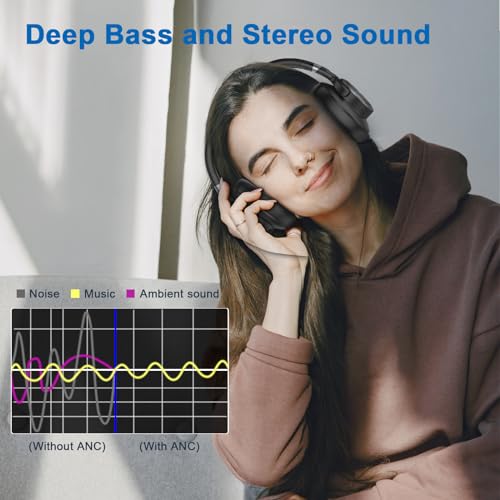 KVIDIO Active Noise Cancelling Headphones, 70 Hours Playtime Bluetooth Headphones Wireless with Microphone, Transparency Mode, Deep Bass and Hi-Fi Stereo Sound Over Ear for Travel Office