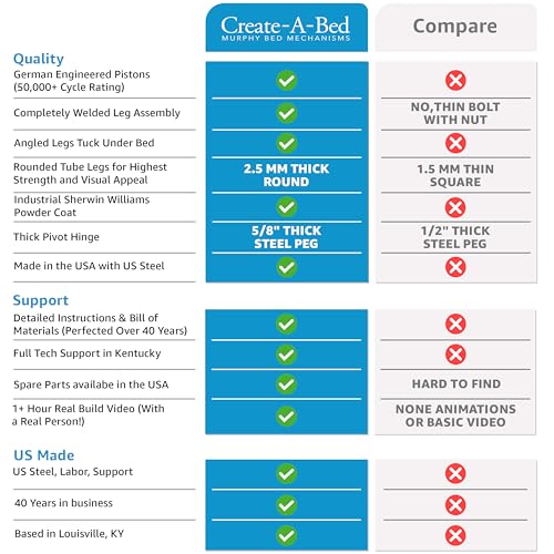 Create-A-Bed Queen Size Deluxe Murphy Bed Kit, Vertical