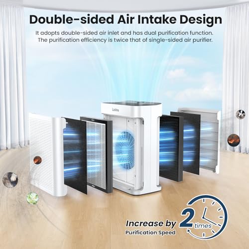 Air Purifiers for Home Large Room up to 3000sq.ft, LUNINO HEPA Double-Sided Air Purifier with Washable Filter, PM 2.5 Display Air Quality Sensors, Air Cleaner for Pets Hair, Odor, Dust, Smoke, Pollen