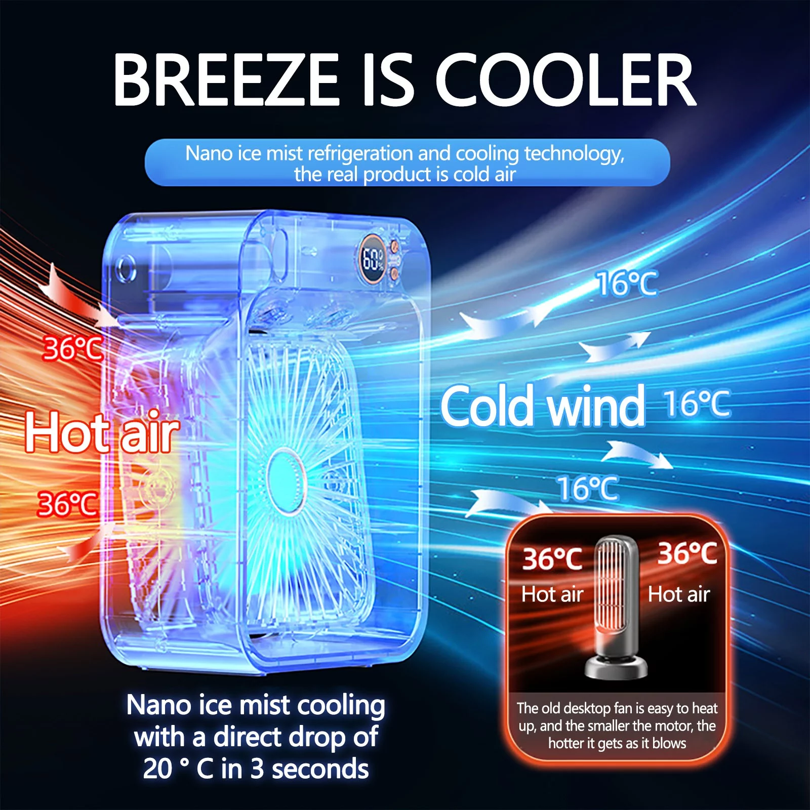 Back to School Savings! Feltree USB Mini Cooler Purification and Humidification Refrigeration Fan