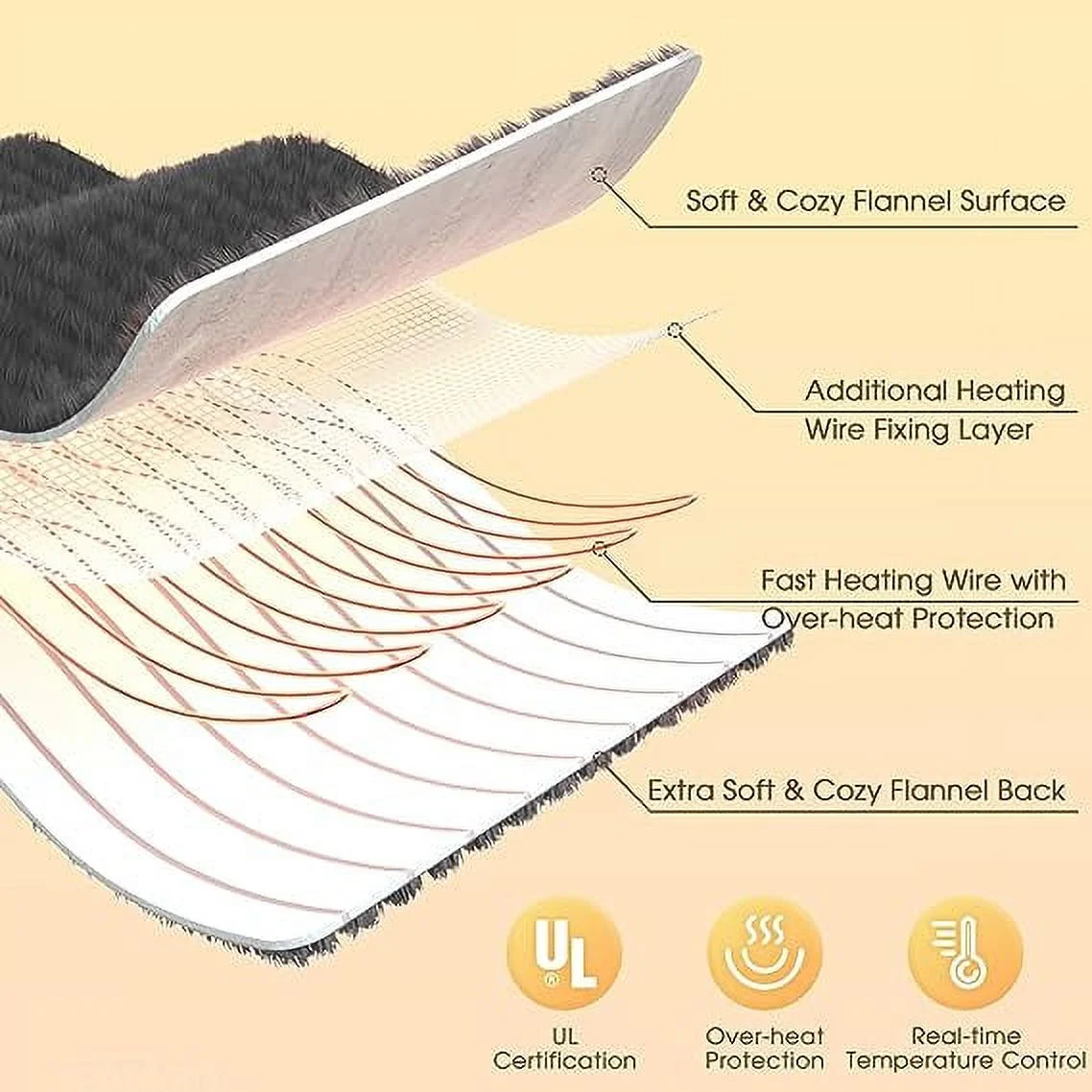 Reaks Heated Blanket Throw - 50