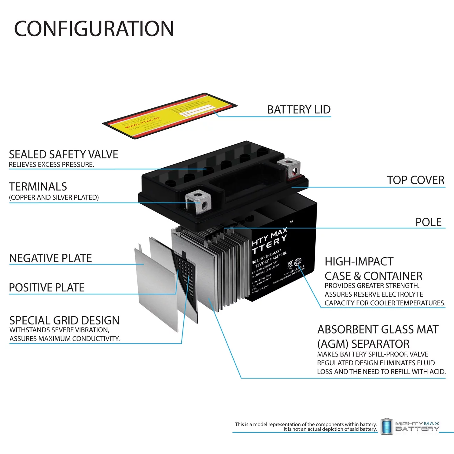 YTX4L-BS Replacement Battery for Exide 4L-BS + 12V 1Amp Charger