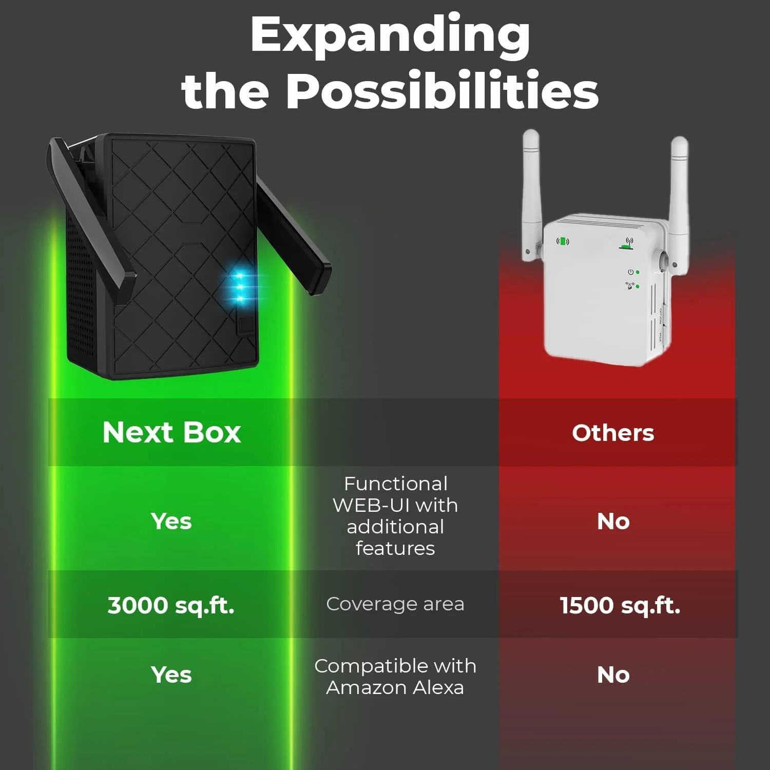 WiFi Extender 1200 Mbps - 2.4 5GHz Dual Band Network - Access Point WPS - Wired LAN Ethernet, AP Mode - Outdoor Wireless 5G Repeater up to 3000sqft Range, Internet Booster