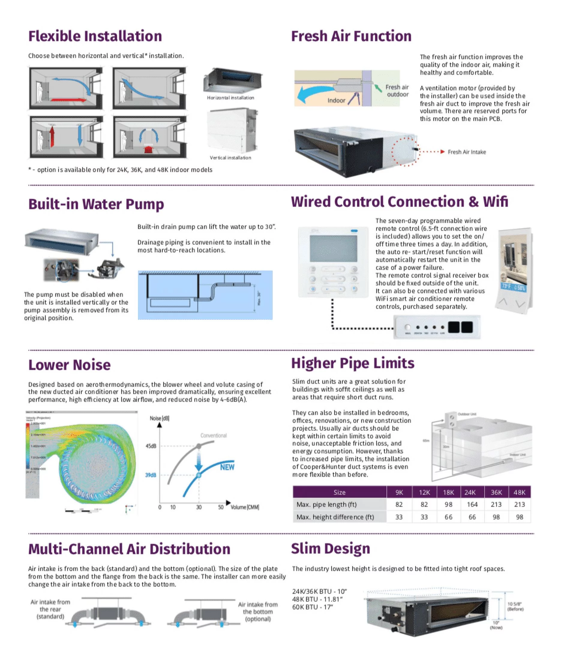 Cooper & Hunter 18000 BTU 230V Slim Ducted Dual 2 Zone Mini Split Heat Pump Air Conditioner 9K + 9K BTU Cover 800 Sq Ft