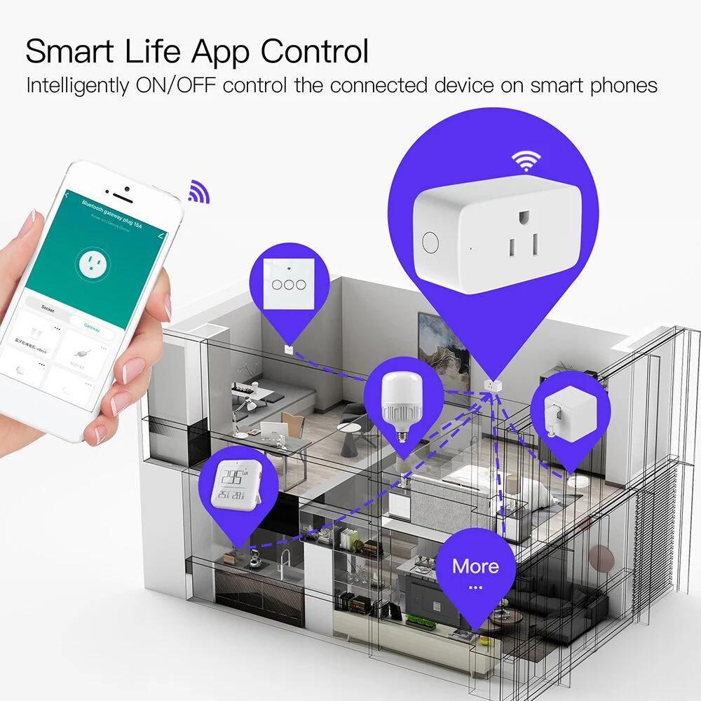 Tuya Smart Plug WiFi Socket Mini Outlet Bluetooth Gateway Hub