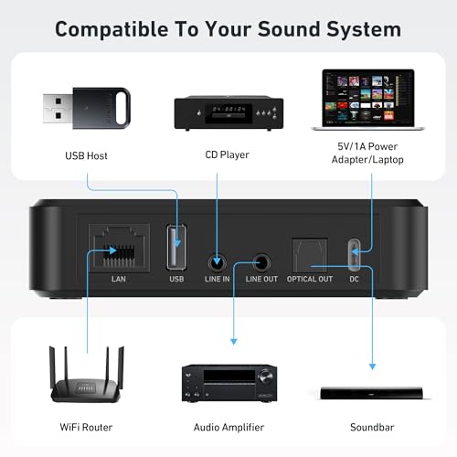 Arylic S10+ AirPlay Audio Receiver, Multiroom Stereo with SPDIF Out, WiFi & Bluetooth Music Streamer, Streams HD Lossless Music from Spotify, Amazon Music,Tidal etc.