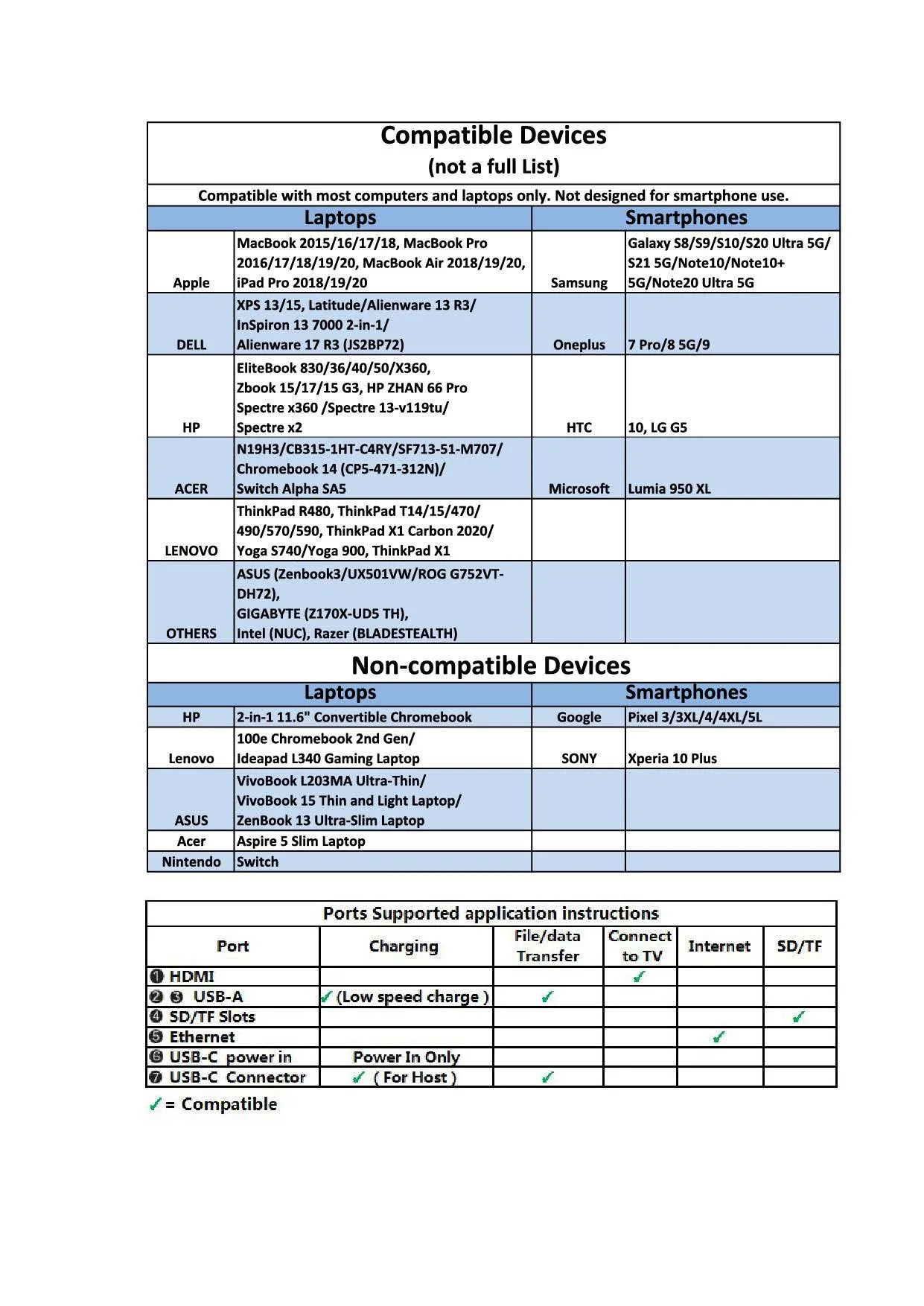 onn. 8-in-1 USB-C Adapter, USB 3.0 and 4K HDMI Compatible