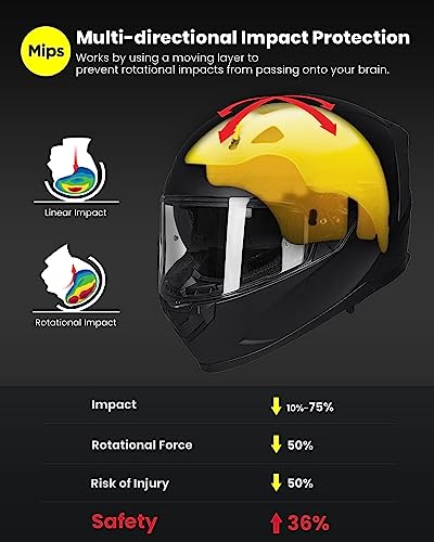 ILM MIPS Motorcycle Full Face Helmet Pinlock Insert Anti Fog Dual Visor Racing Casco de Moto Men Women DOT Model 129M