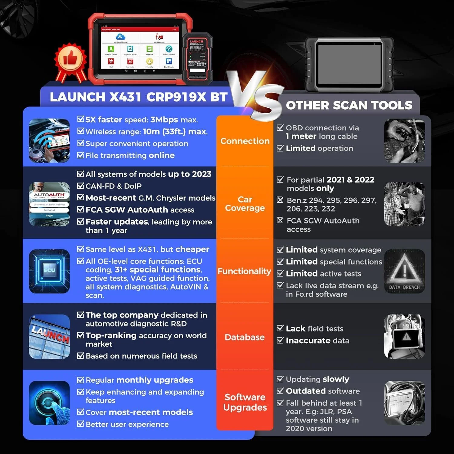 LAUNCH X431 CRP919X BT Elite Car Diagnostic OBD2 Scanner, All System Scan with DBScar VII  ECU Coding 31+ Services CANFD DoIP, IMMO 2 Years Free Update