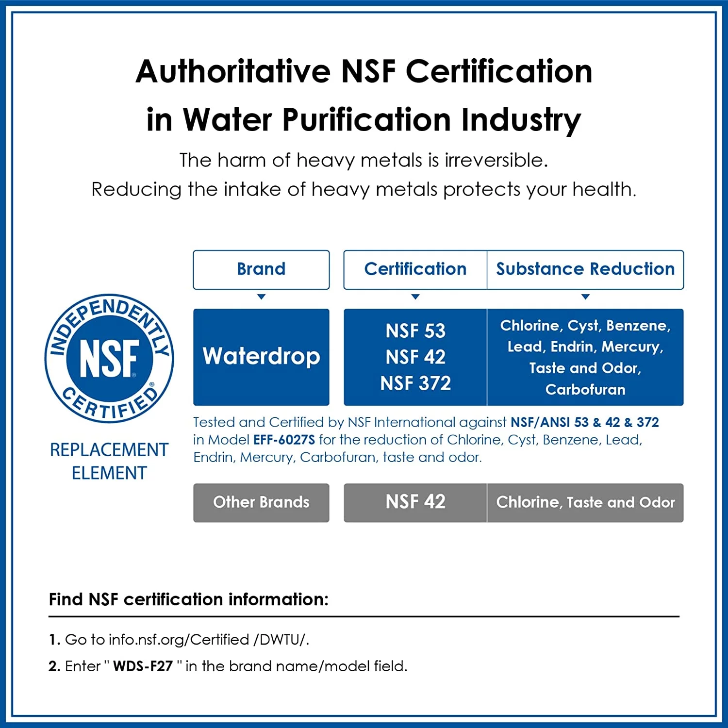 Waterdrop DA29-00020B NSF 53&42 Certified Refrigerator Water Filter, Replacement for Samsung DA29-00020B, HAF-CIN/EXP, 6 Filters(Packaging may be varied)
