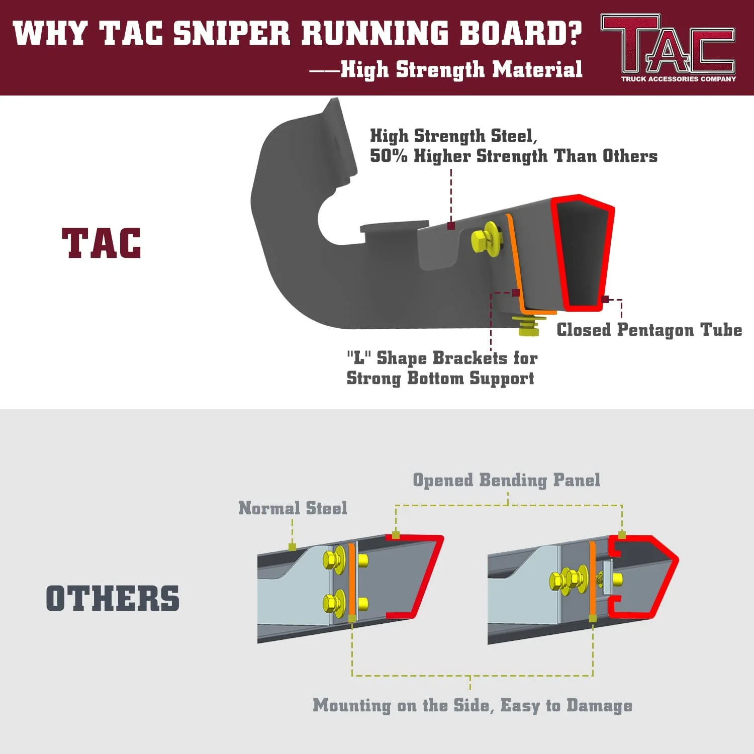 TAC Sniper Running Boards Fit 2009-2018 Dodge RAM 1500 | 2010-2024 RAM 2500/3500 Crew Cab | 2019-2023 RAM 1500 Classic 4