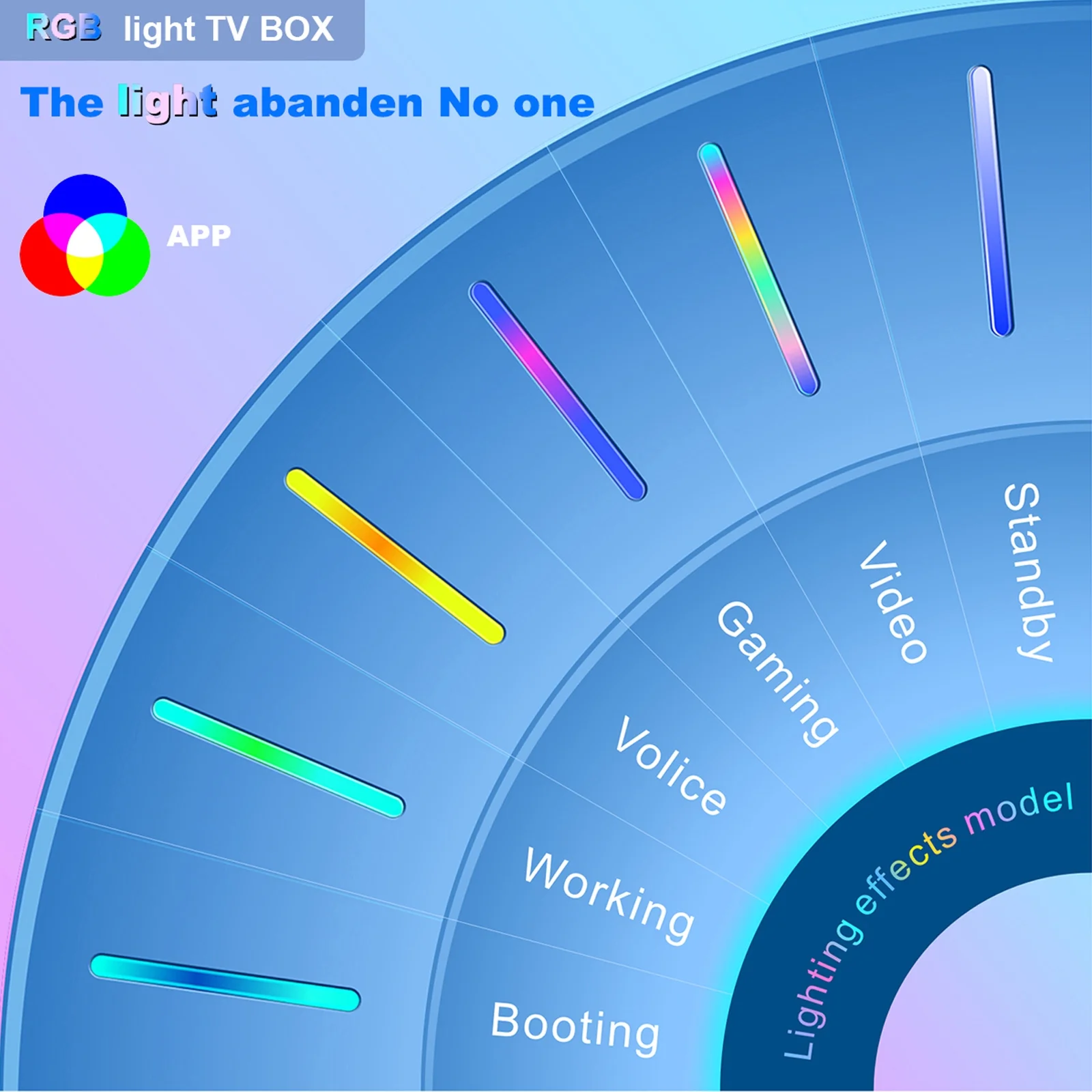 ammoon Internet TV set-top box,11.0 Smart Bt5.0 Uhd 4k Dual-band Wifi Av1 Vp9 S905w2 4k Dual-band A95x F3 Air Android 11.0 Box With Android Tv Box With Ii Smart Tv Set- Box A95x Tv Set- Box