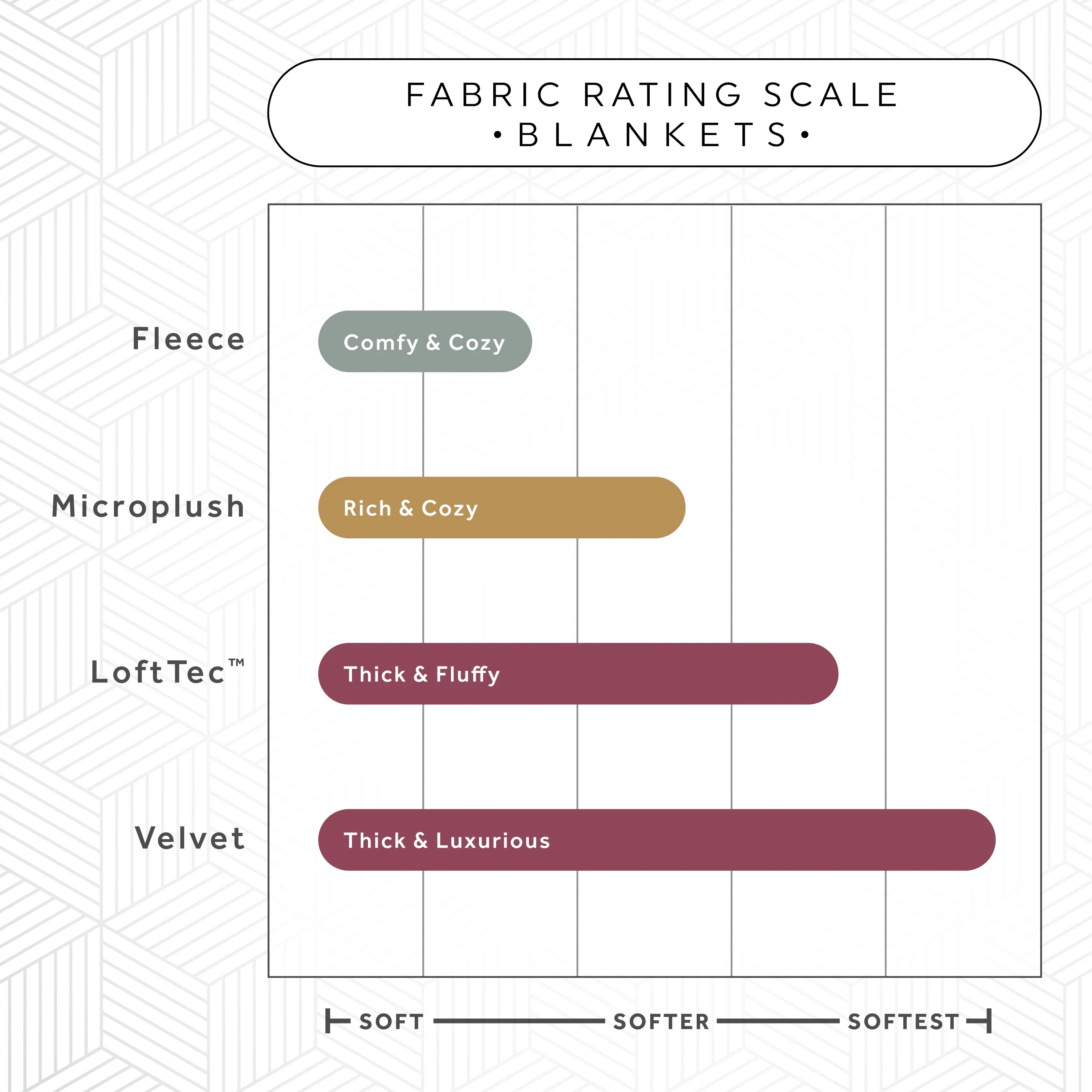 Sunbeam Electric Blanket Throw Fleece (50