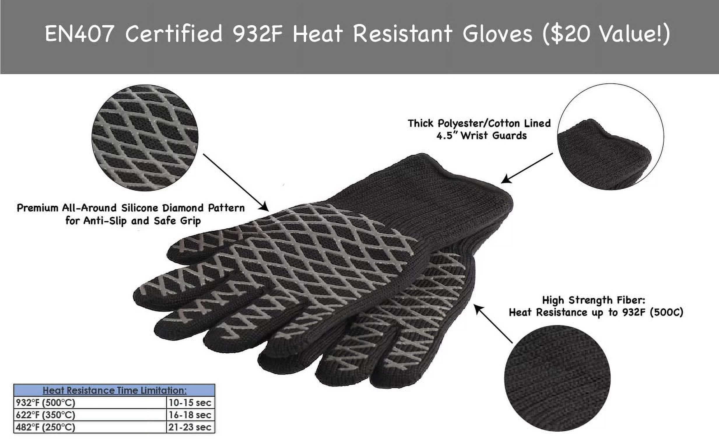 PitMaster King Cook & Clean BBQ Grill Essentials 5pc Value Set with Tongs, Spatula, Basting Brush, Cleaning Brush and EN407 Certified 932F Heat Gloves