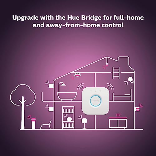 Philips Hue Bluetooth Smart Lightstrip Plus 1m/3ft Extension (No Plug), (Voice Compatible with Amazon Alexa, Apple Homekit and Google Home), White