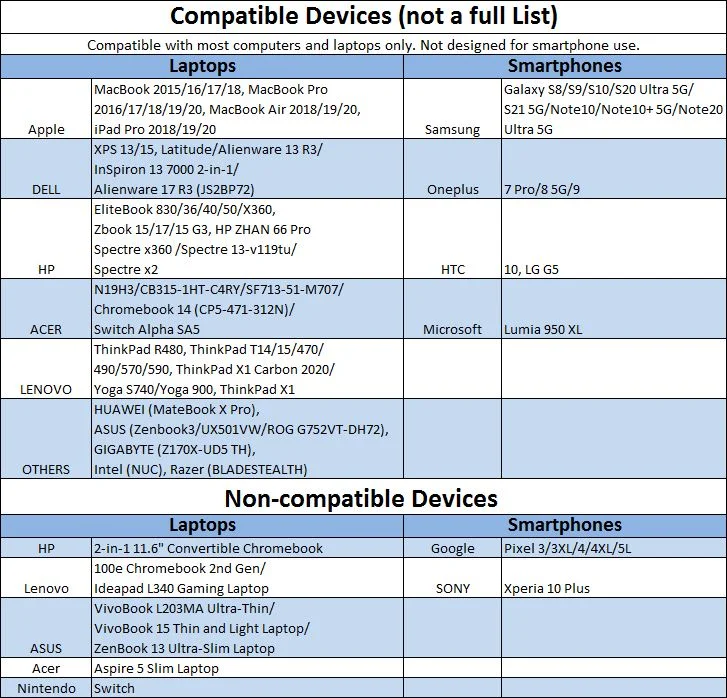 onn. 8-in-1 USB-C Adapter, USB 3.0 and 4K HDMI Compatible