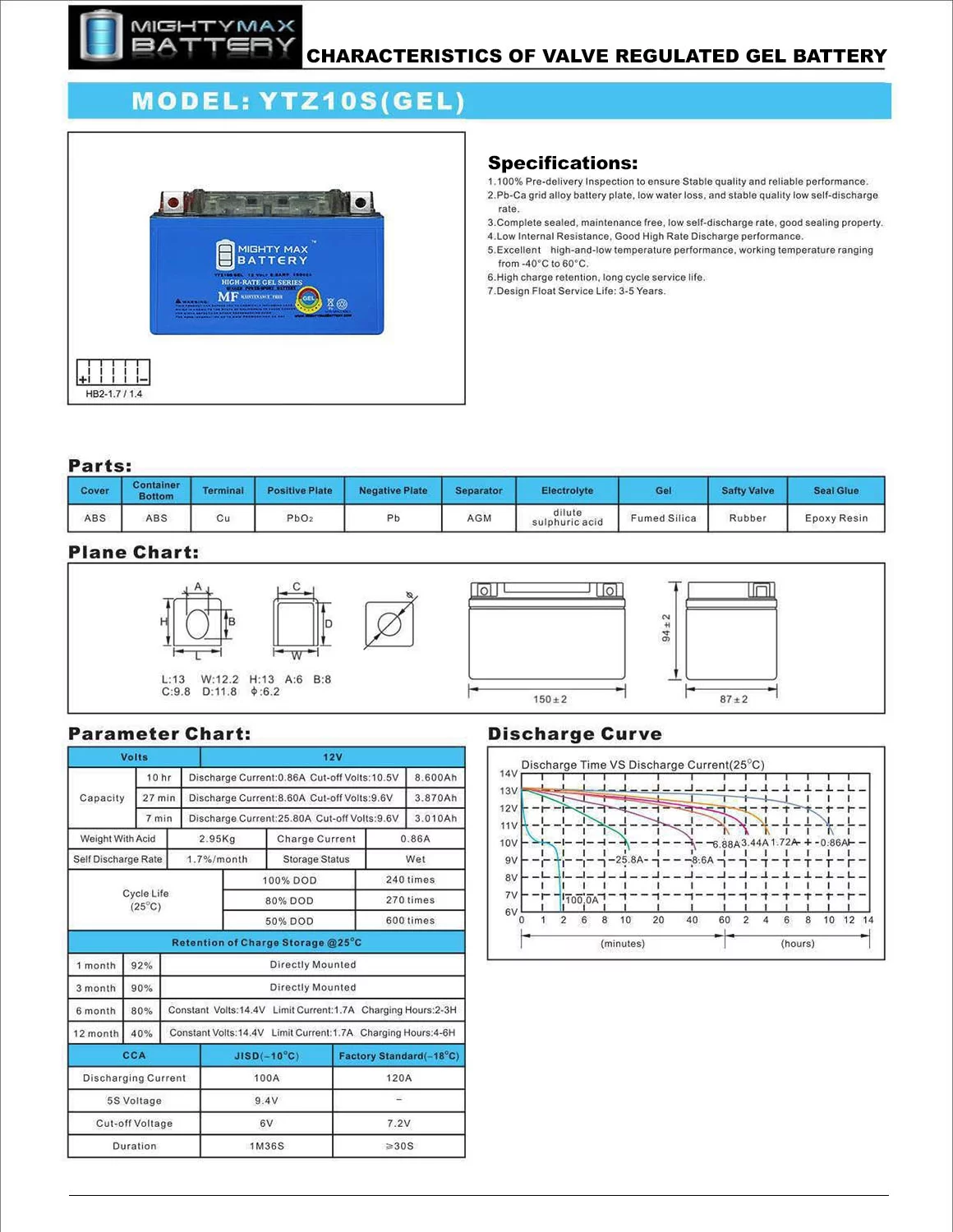 YTZ10S GEL Battery Replaces Champion Exide YTZ10S + 12V 2Amp Charger