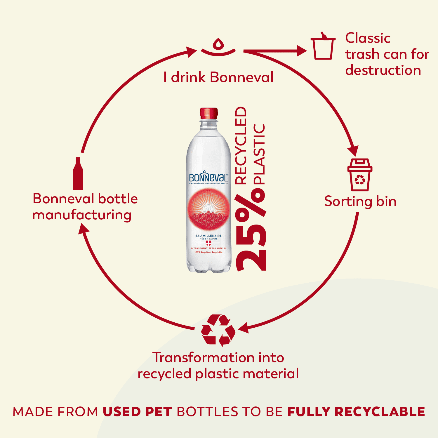 BONNEVAL Sparkling Water Bottle - Natural Mineral Water from the French Alps, Recycled and Recyclable - Sparkling Water 24 Pack x 16.9FL OZ