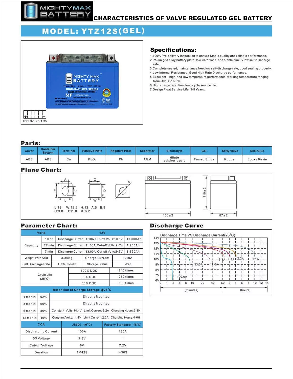 YTZ12SGEL 12V 11Ah GEL Replacement Battery compatible with WPS CTZ12S-BS 49-2287 - 2 Pack