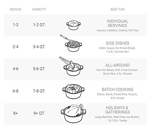 Le Creuset Enameled Cast Iron Signature Round Dutch Oven, 5.5 qt., Deep Teal