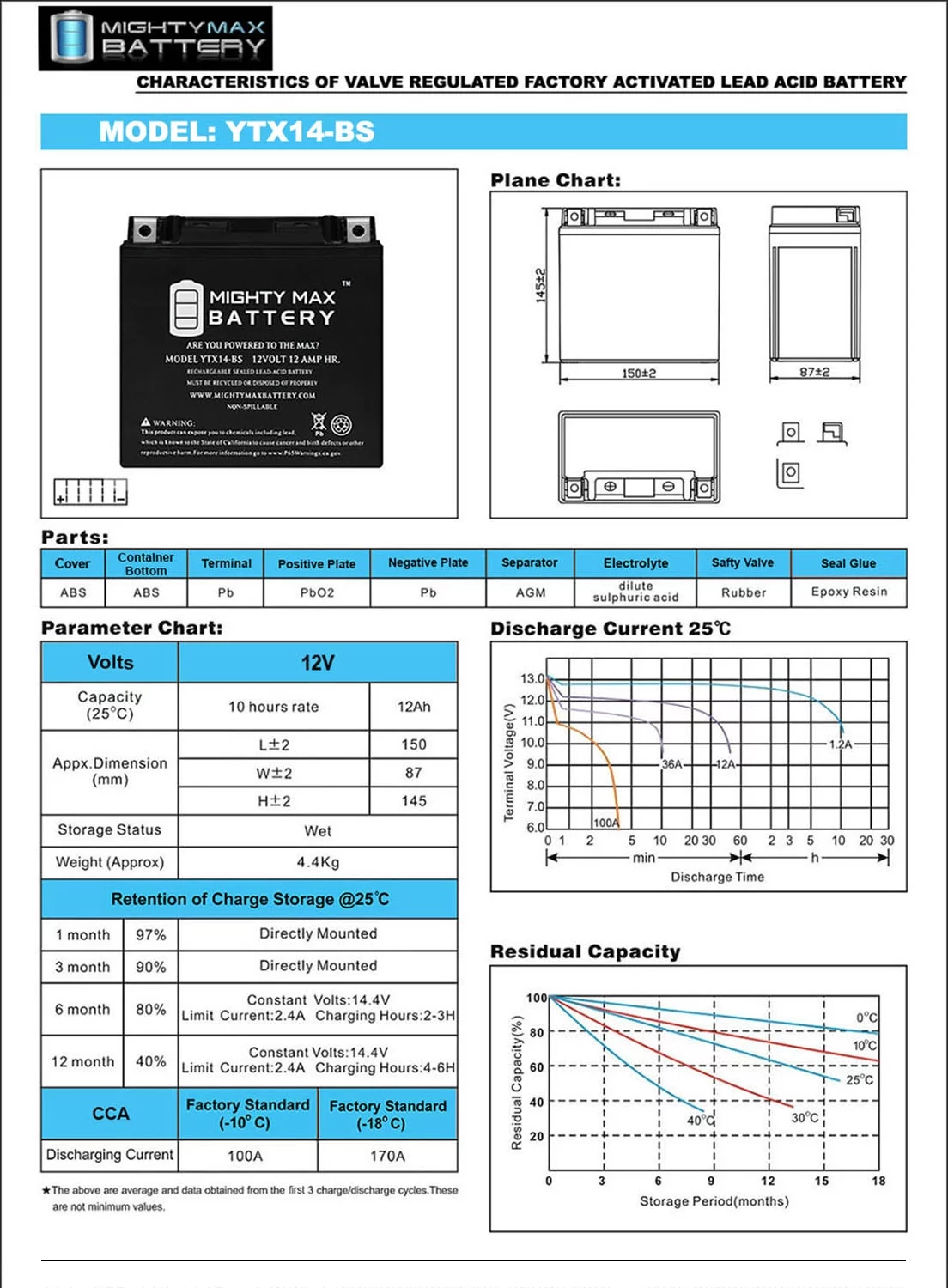 YTX14-BS Battery Replaces Honda 420 TRX420 FourTrax Rancher 2x4 2021