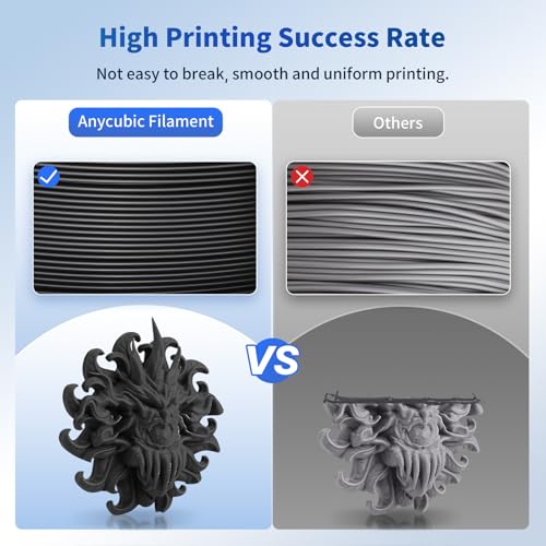 ANYCUBIC PLA Filament 1.75mm Bundle, 3D Printing PLA Filament 1.75mm Dimensional Accuracy +/- 0.02mm, 1KG Spool (2.2 lbs), 2KG Grey+Grey