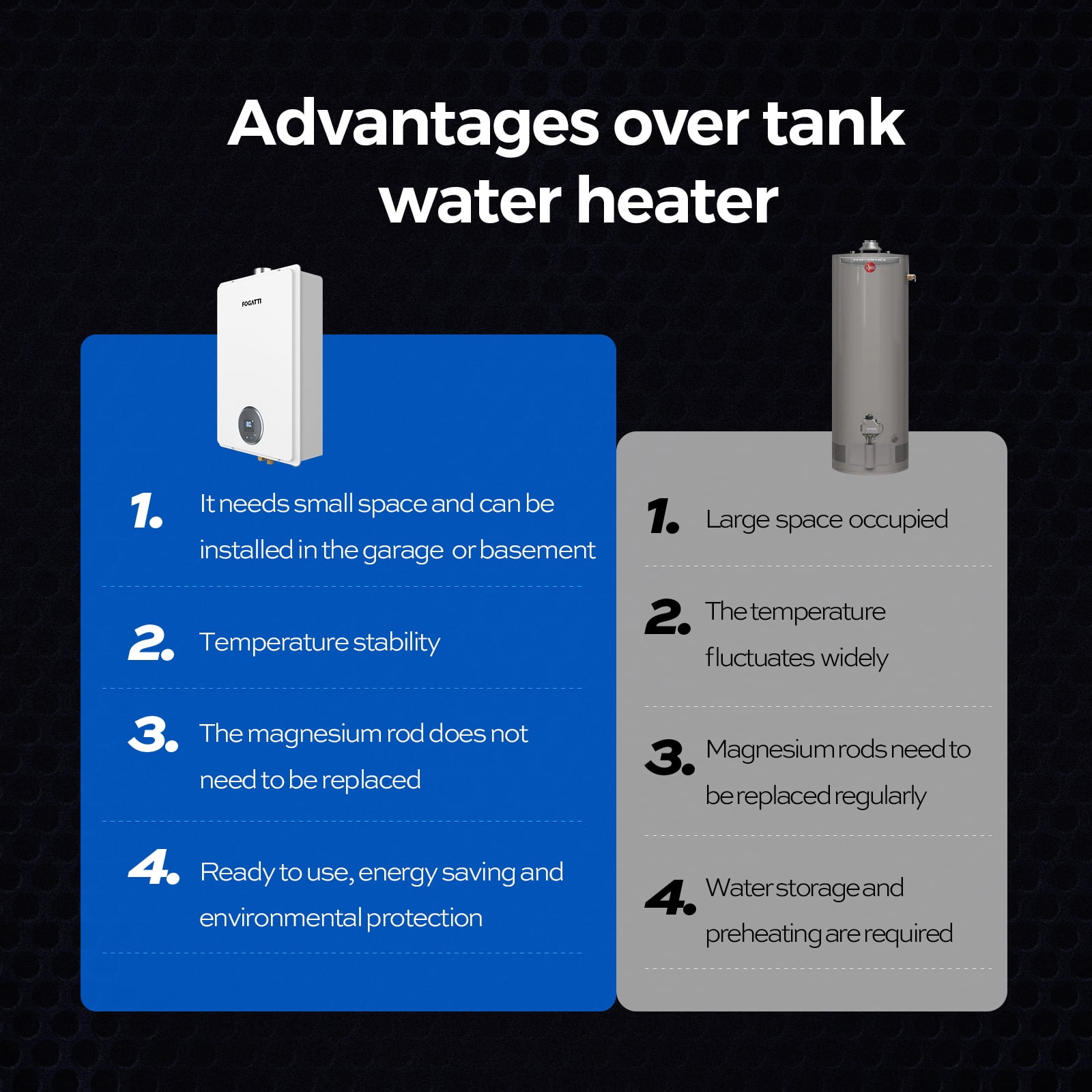 FOGATTI 7.5 GPM Natural Gas Tankless Water Heater On Demand Hot Water Heater Indoor Tankless Water Heater for Shower