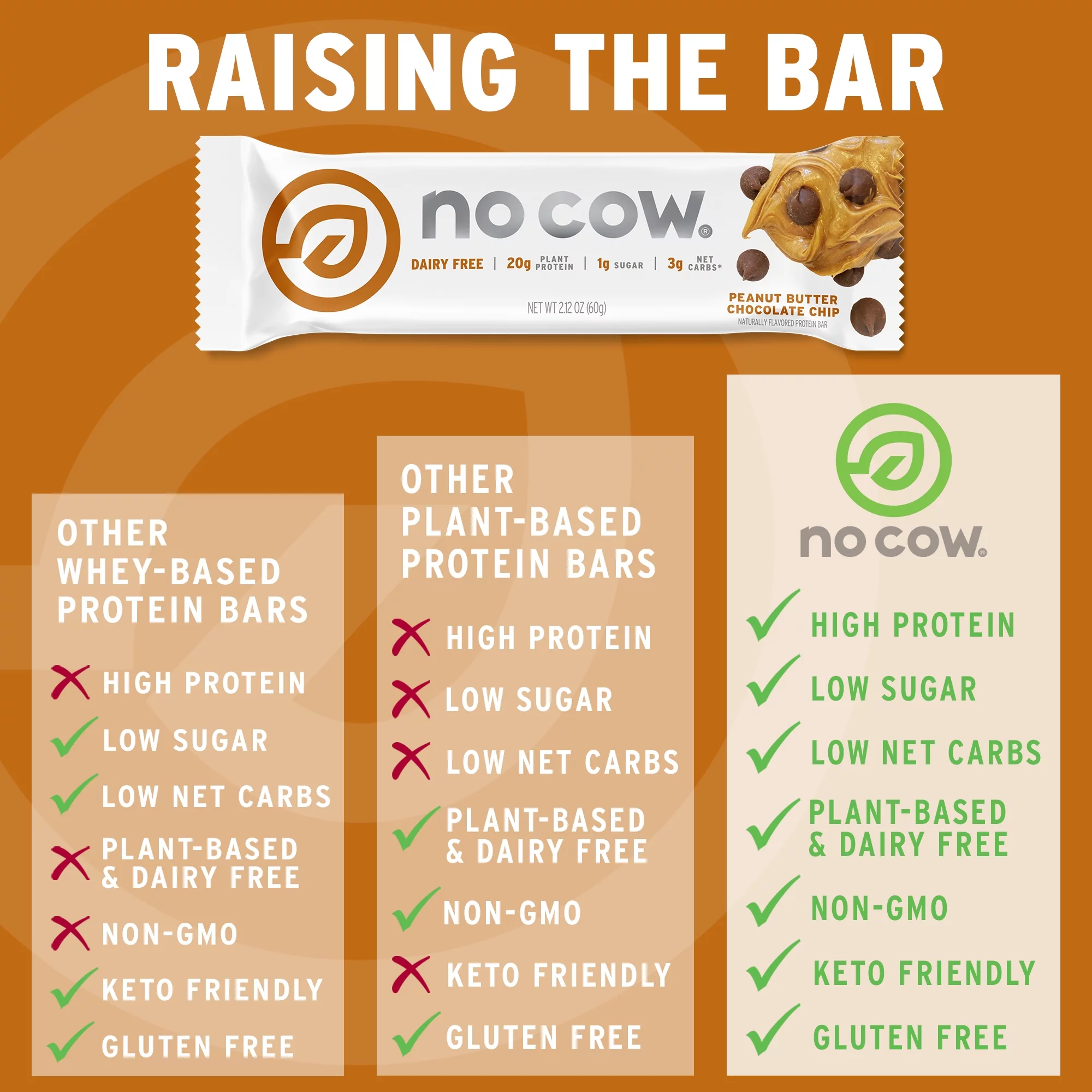 No Cow Vegan Protein Bars, Peanut Butter Chocolate Chip, Box of 12