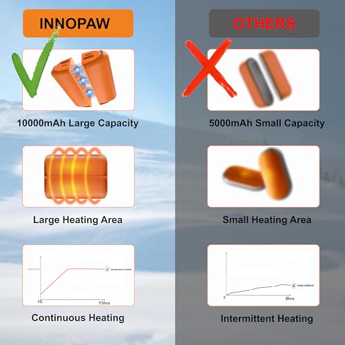 Hand Warmers Rechargeable 2 Pack,10000mAh Split-Magnetic Electric AI Handwarmer Power Bank,3 Levels, Camping,Hunting in Winter