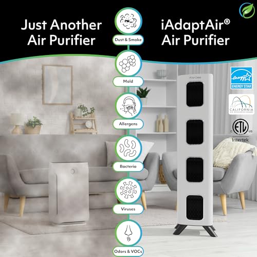 iAdaptAir 2.0 H13 HEPA Filter Air Purifier Reduces 99% of Viruses, Mold, Dust, Smoke, Pollen & Odors Quietest on The Market WiFi Compatible 1,325 Sq Ft of Clean Air