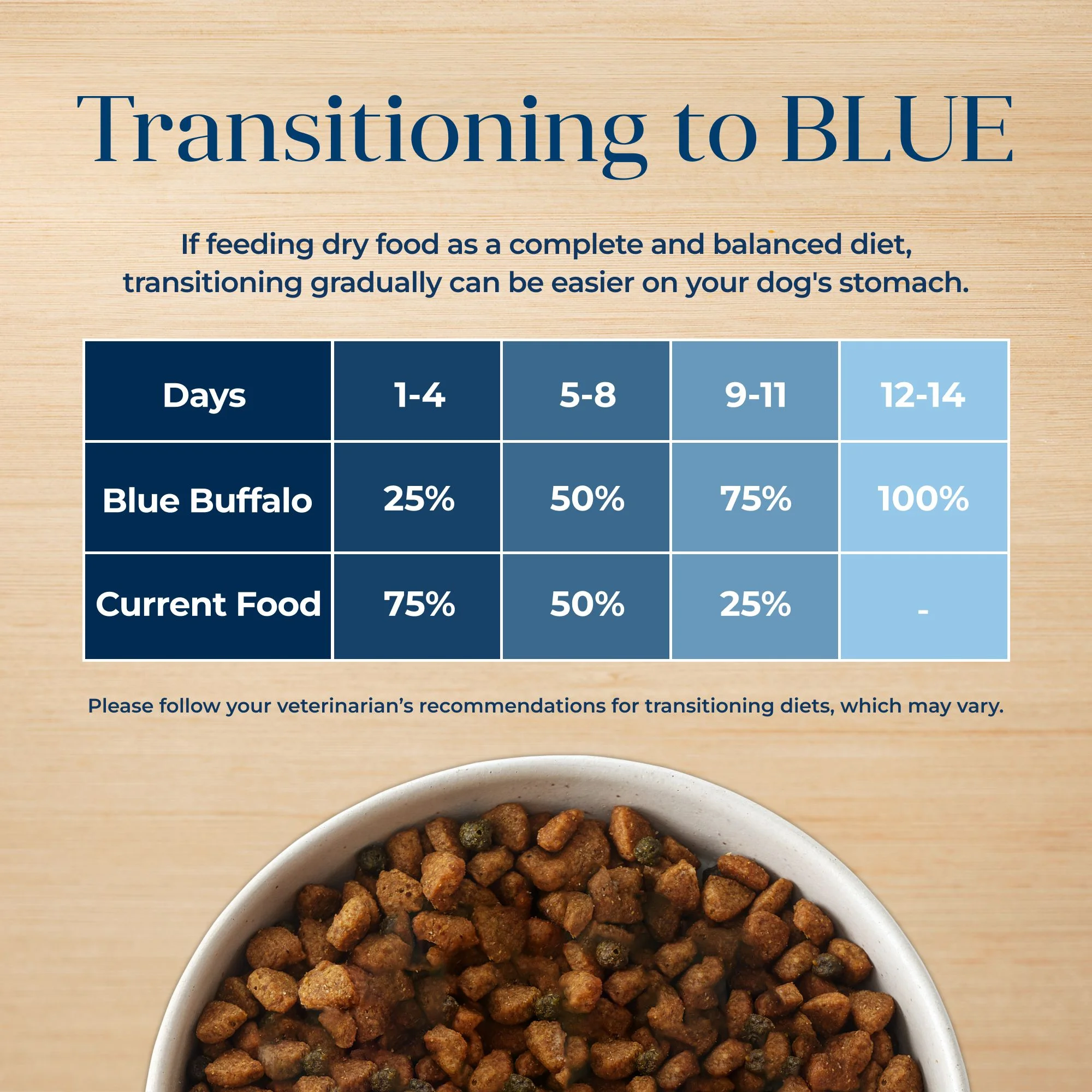 Blue Buffalo Basics Large Breed Grain-Free Dry Dog Food, Lamb & Potato Recipe, 22-lb. Bag