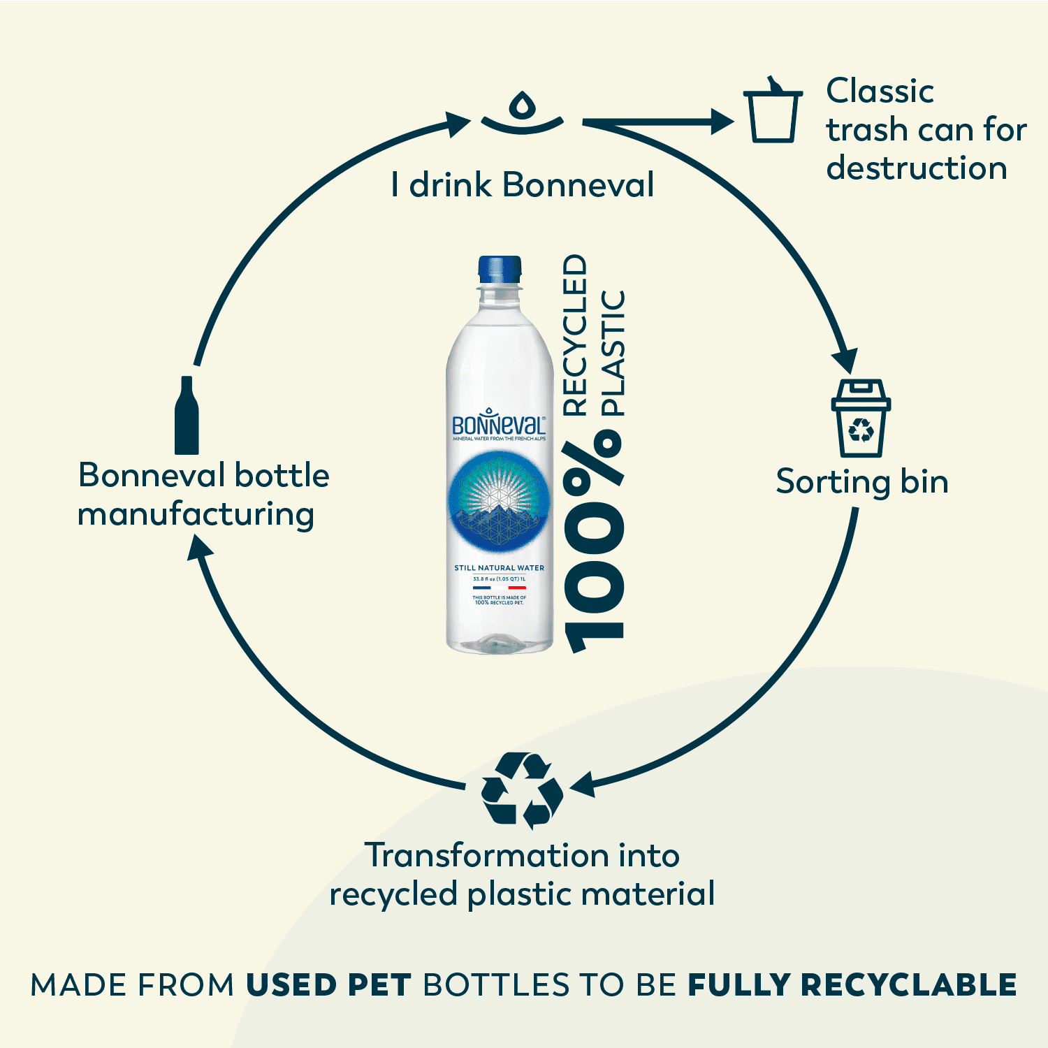 BONNEVAL Still Water Bottle - Natural Mineral Water With a Rich Taste From the French Alps, 100% Recycled and Recyclable - Water Bottles 24 Pack x 16.9FL OZ