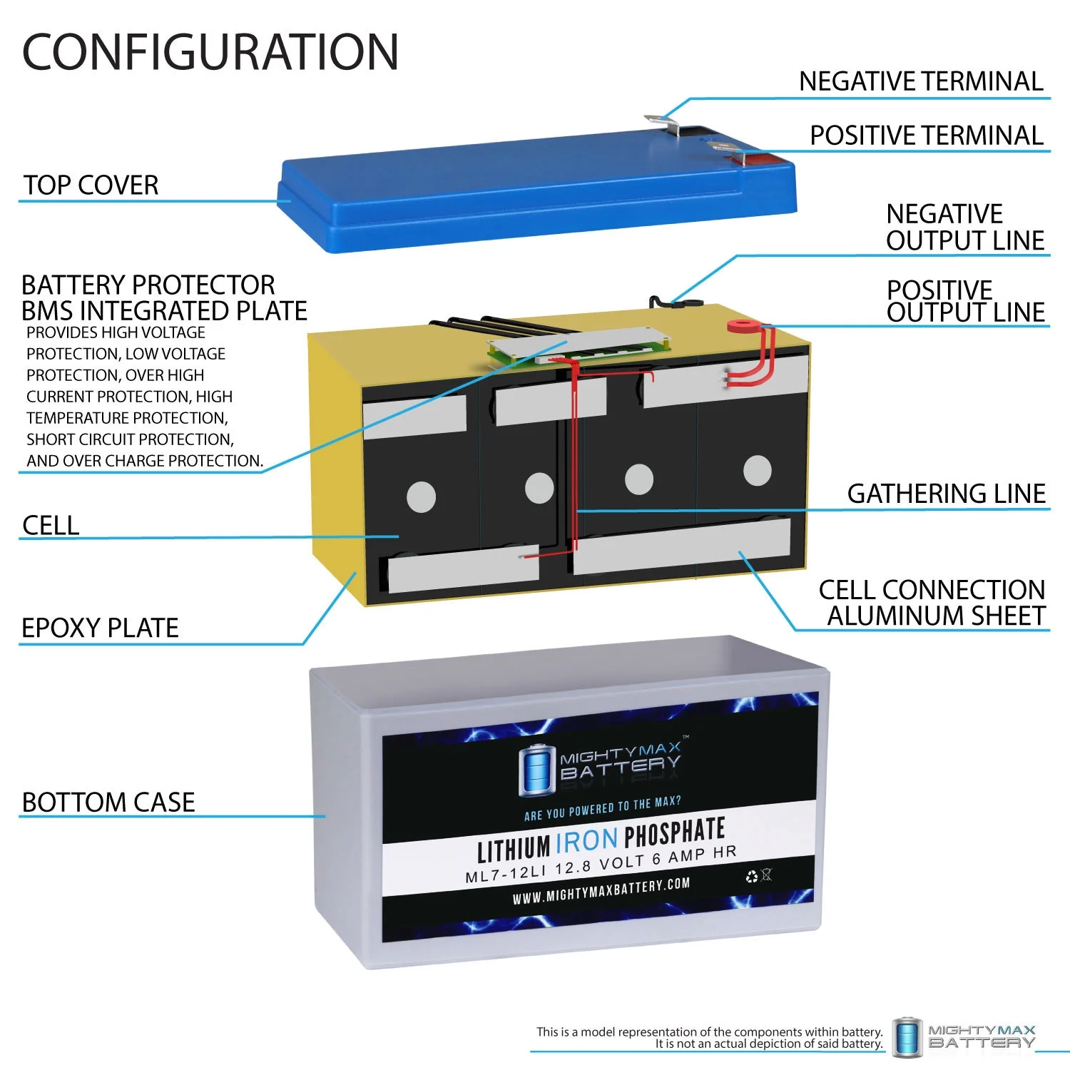12V 7AH Lithium Replacement Battery Compatible with Exide EP1229W - 3 Pack