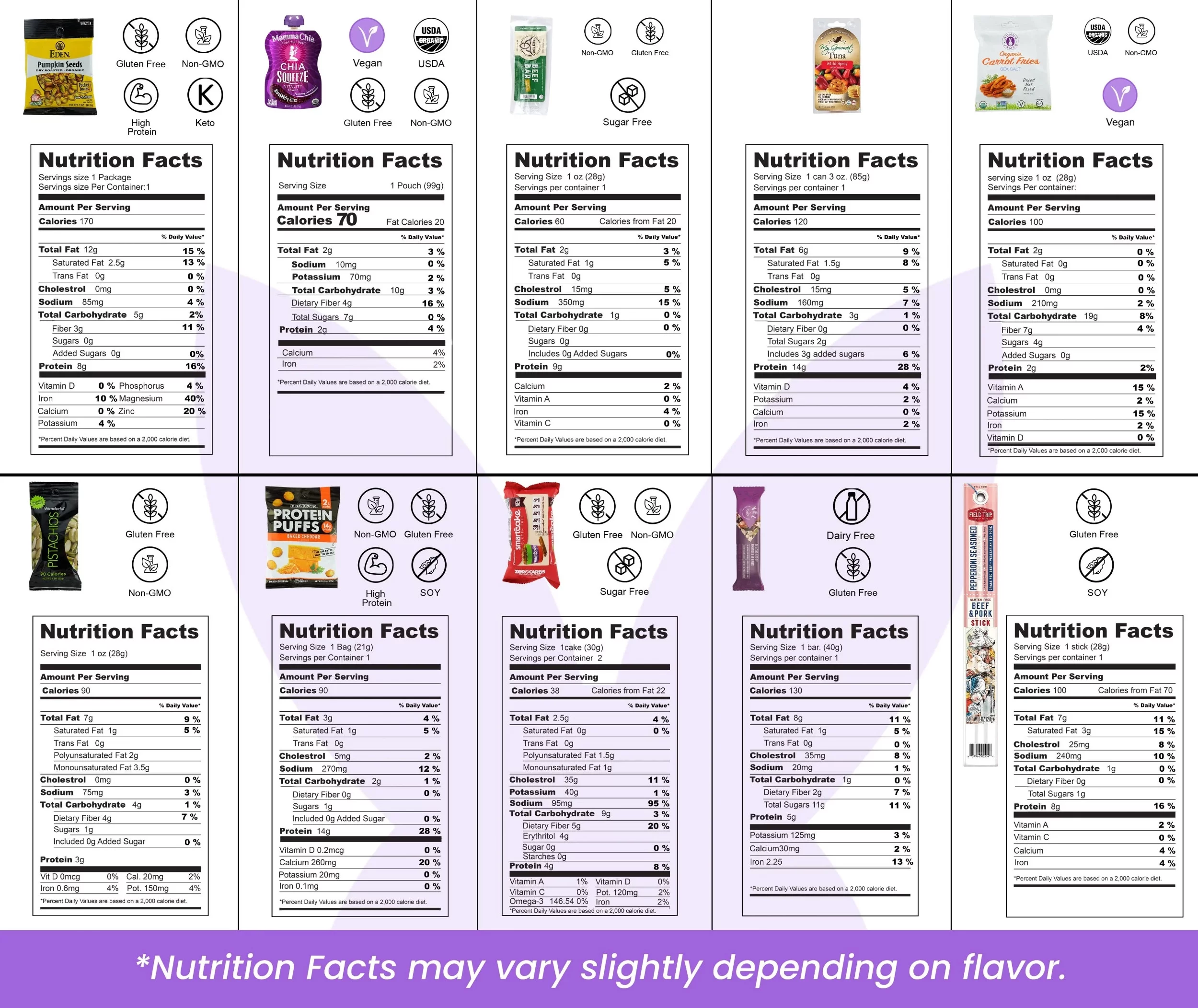 WW Friendly Snack Box Variety Pack Sampler, Healthy Snack Food Gift Basket