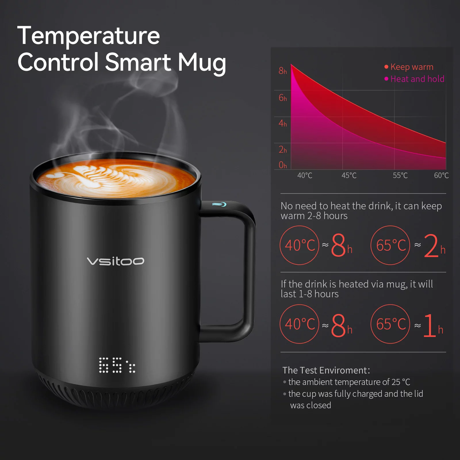vsitoo S3 Temperature Control Smart Mug 2 with Lid, Self Heating Coffee Mug 10 oz, LED Display, 90 Min Battery Life - App&Manual Controlled Heated Coffee Mug - Improved Design, Coffee Gifts, Black