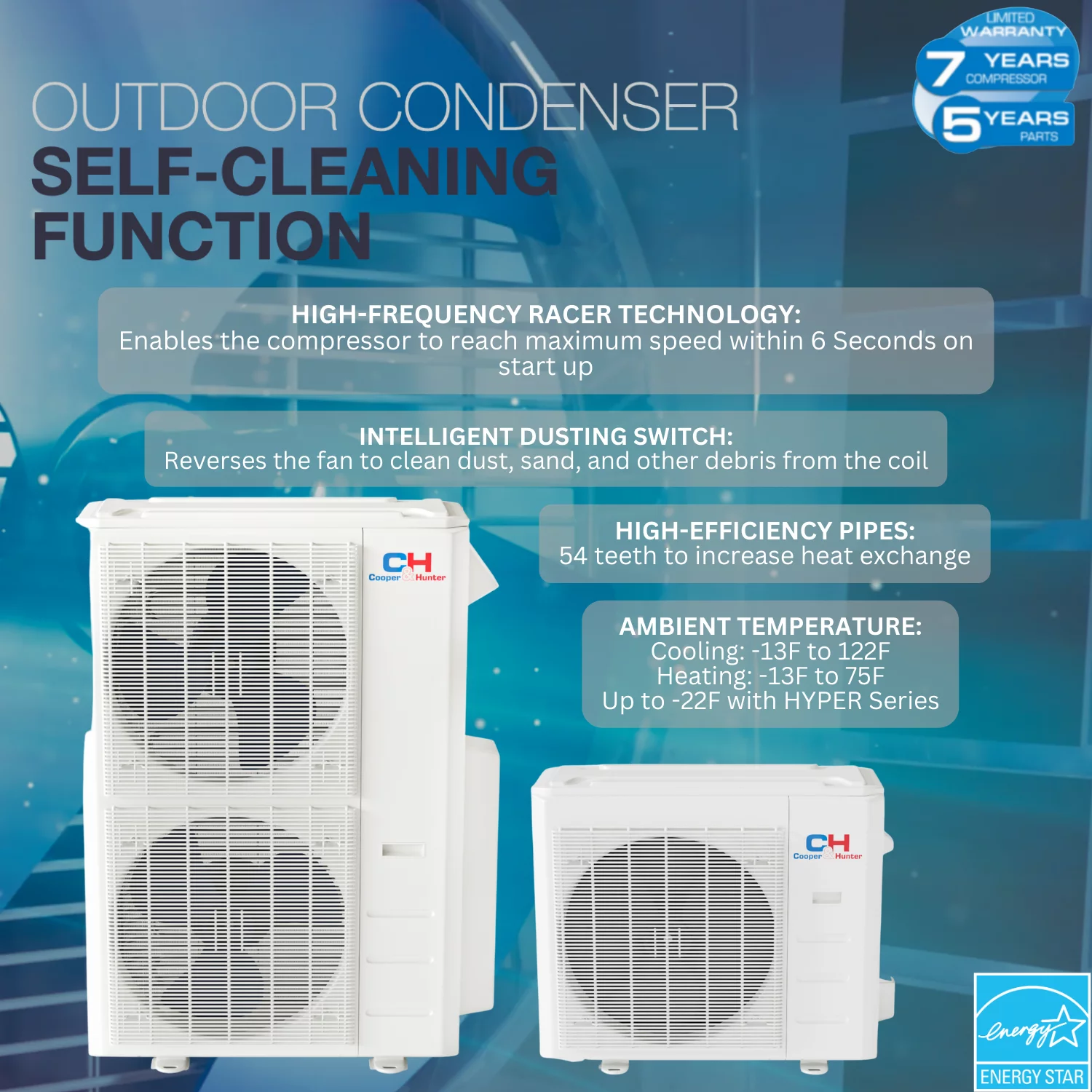 Cooper & Hunter 18000 BTU 230V Slim Ducted Dual 2 Zone Mini Split Heat Pump Air Conditioner 9K + 9K BTU Cover 800 Sq Ft