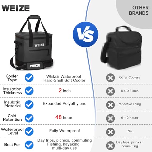 WEIZE Premium Deep Freeze Welded Soft-Sided Cooler, 24 Can Portable Beach & Camping & Lunch Cooler, Heavy-Duty Waterproof TPU Exterior & Seams, Crush-Proof Insulation, Leak-Proof Zipper