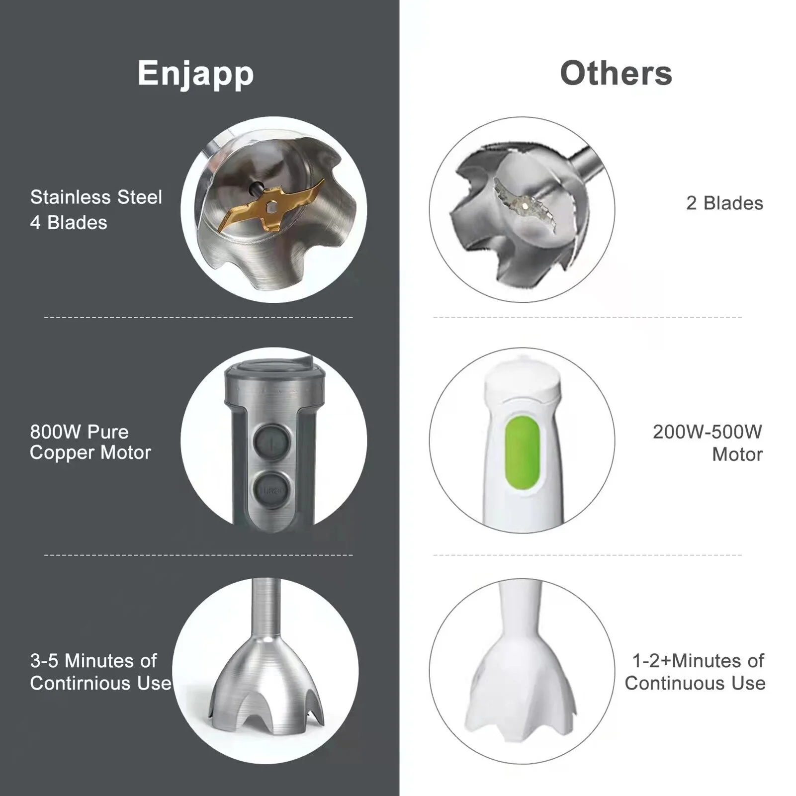 Leyfeng Multi-Functional 5-in-1 Hand Blender Stick Blender Milk Frother Egg Whisk with Adjustable Speeds 500ml Food Grinder/ 600ml Container