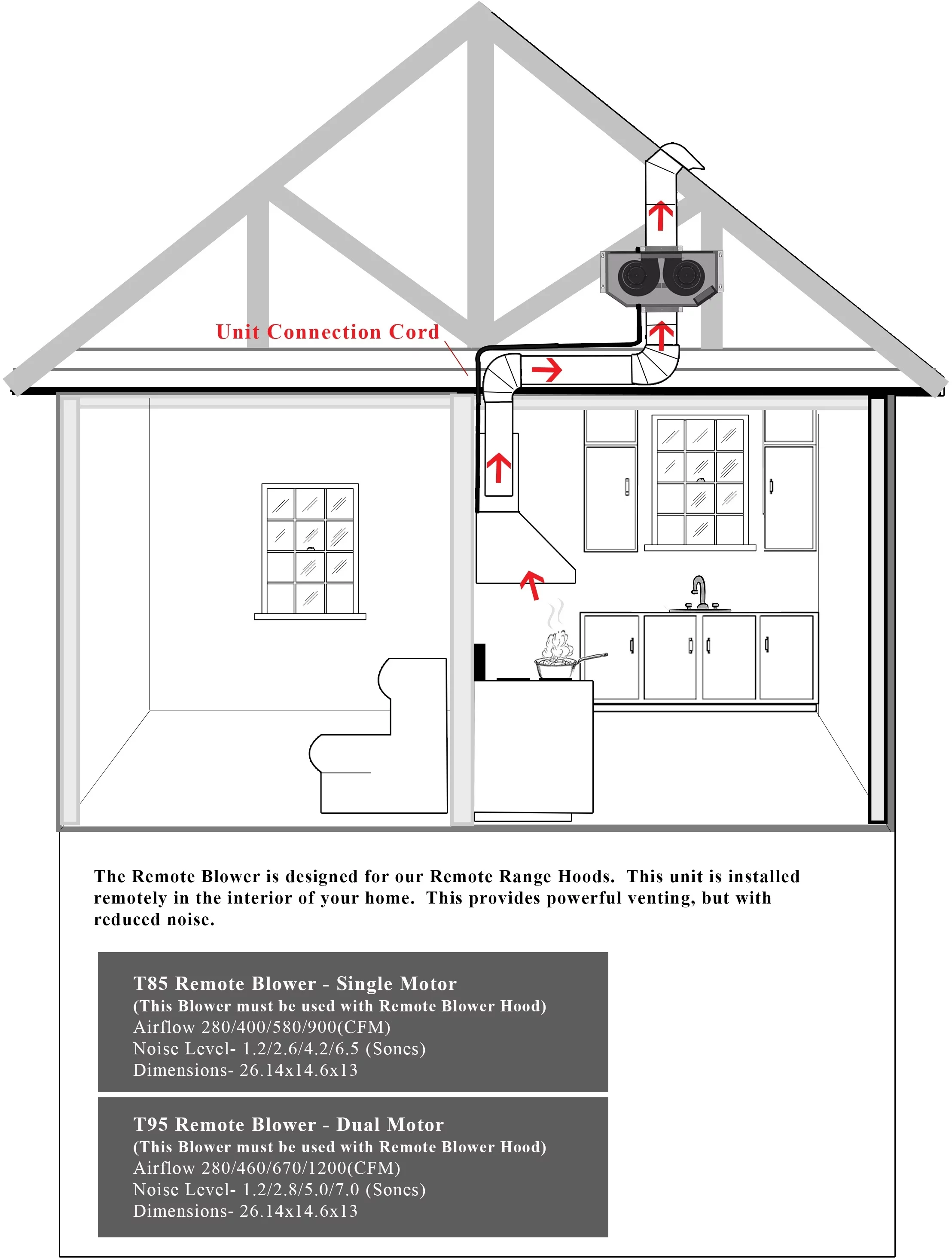 ZLINE 48 in. 900 CFM Remote Blower Island Mount Range Hood in Stainless Steel (GL2i-RS-48)