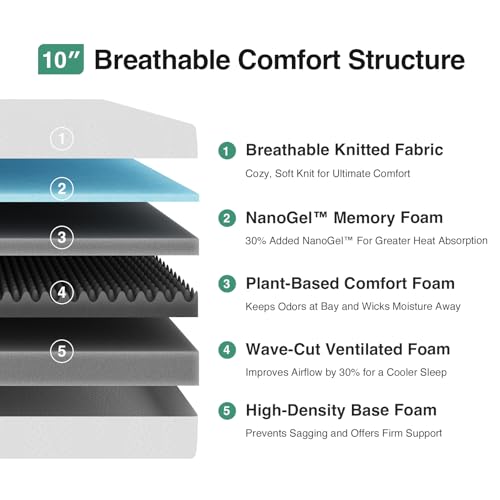 Novilla 12 Inch Queen Mattress in a Box, Gel Memory Foam Queen Size Bed Mattress for Cooling Night Sleep, Comfort Sleep & Pressure Relief, CertiPUR-US Certified