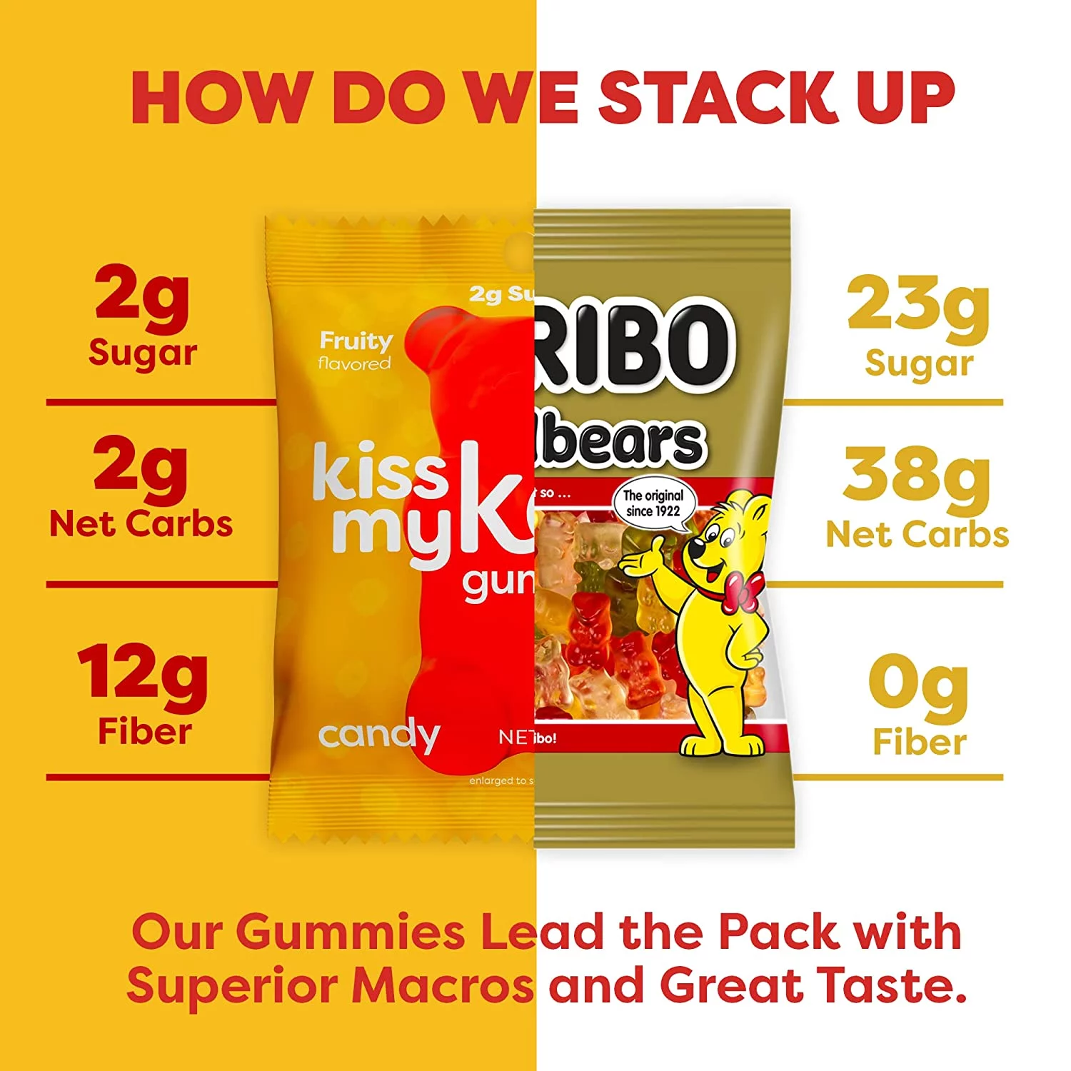 Kiss My Keto Gummies Candy – Low Carb Candy Gummy Bears, Keto Snack Pack – Healthy Candy Gummys – Vegan Candy, Keto Gummy Candy – Keto Candy Gummies (48-pack)