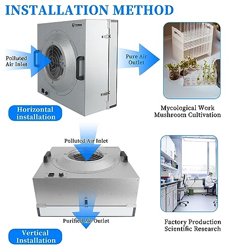 Fan Filter Unit Laminar-Flow-Hood Yzzwer - FFU HEPA Filters for Class 100/ISO 5 Cleanliness Clean Room Mycology and Mushroom Room Work 22.6