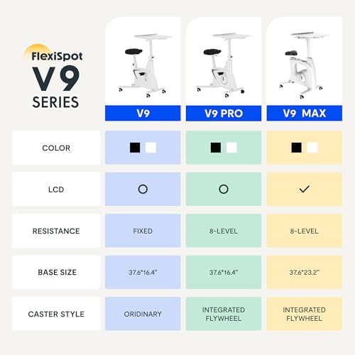 FLEXISPOT V9 3-IN-1 Exercise Bike, All-in-one Under Desk Bike, Indoor Cycling Bike with Adjustable Resistance/LCD Display/Seat/Desktop 350LBS Heavy Duty, Stationary Bike for Home,White