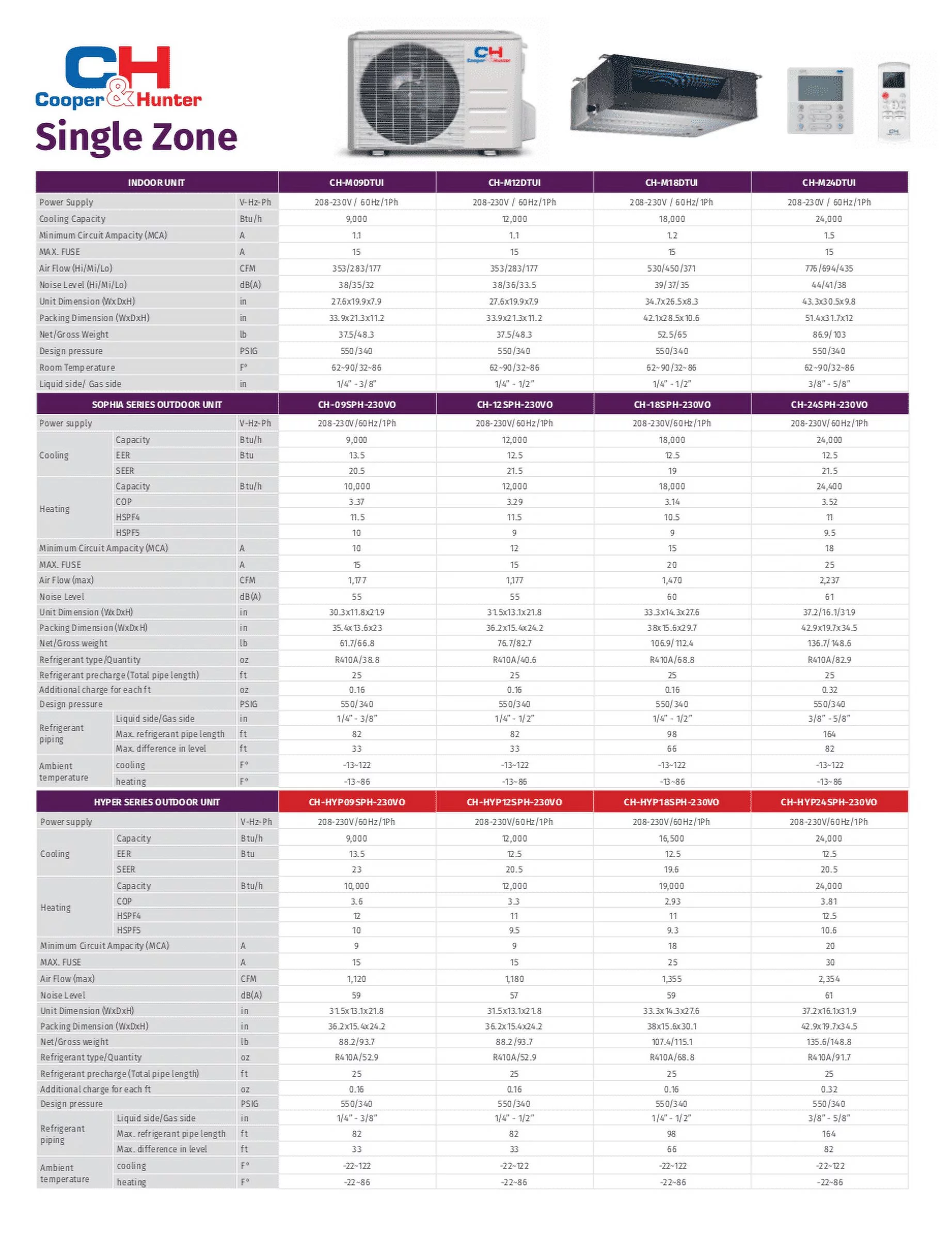 Cooper & Hunter 18000 BTU 230V Slim Ducted Dual 2 Zone Mini Split Heat Pump Air Conditioner 9K + 9K BTU Cover 800 Sq Ft